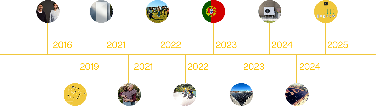 Linha do tempo com as datas dos marcos mais importantes da empresa